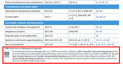 Les chiffres CSR présentés par Exxon Mobil sont certifiés par un cabinet externe et respectent la GRI