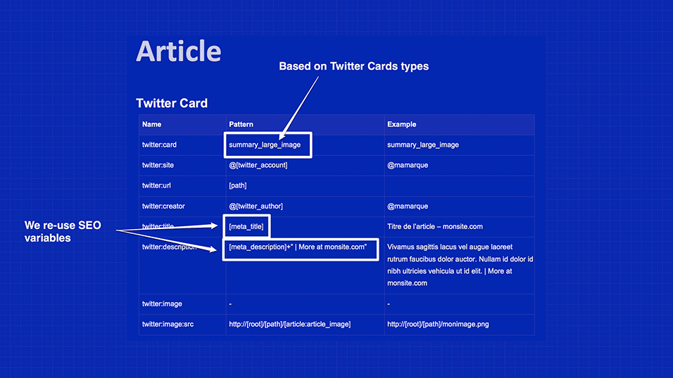 Spécifier pour Drupal : SEO / Social sharing / Analytics