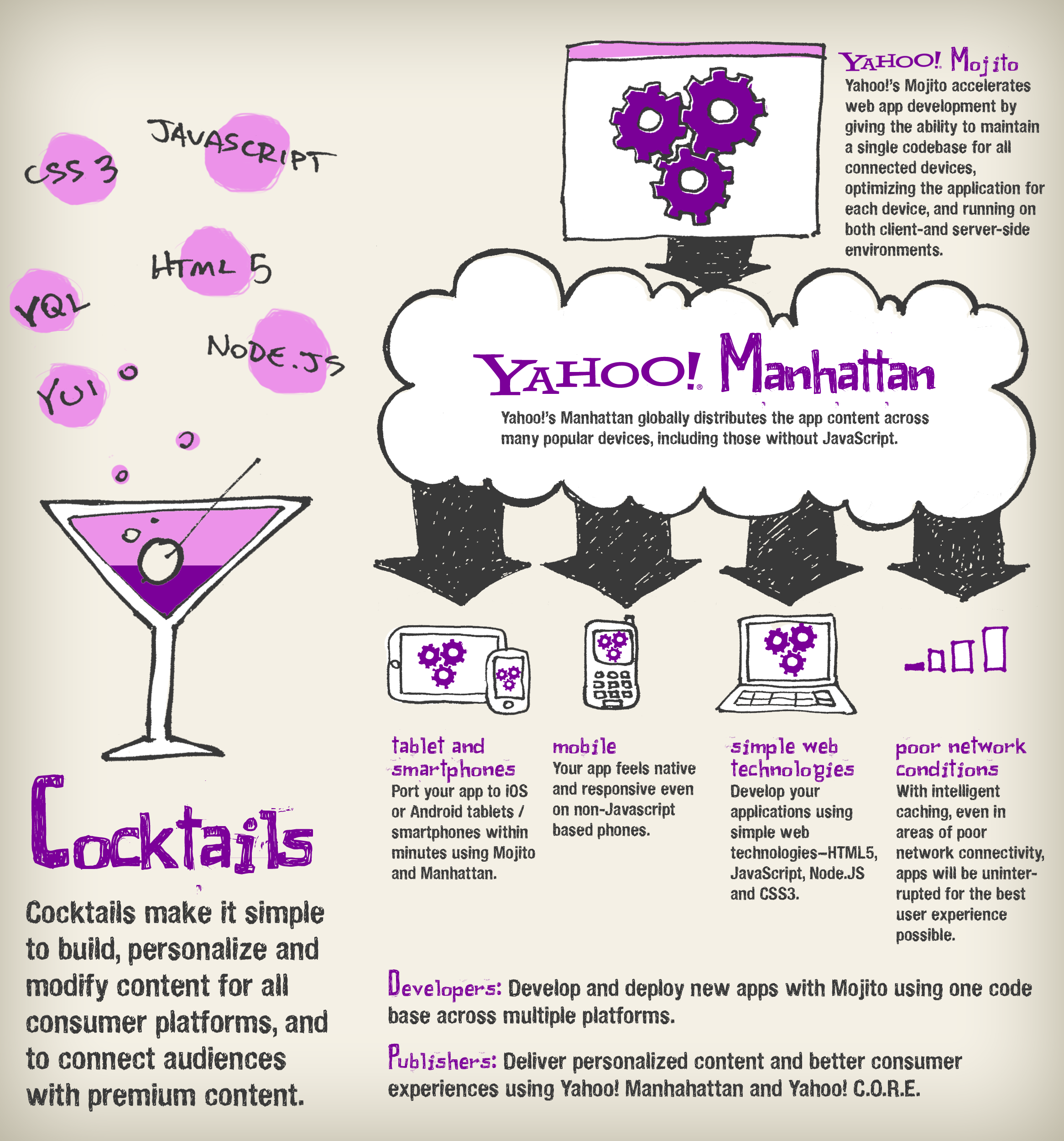 Yahoo! Announces Cocktails