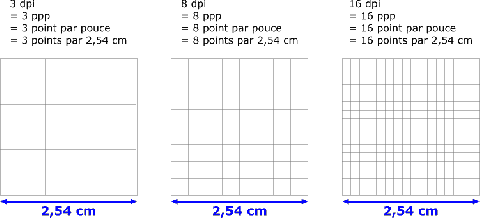 Culture web : c'est quoi un dpi, un ppp et un pixel ?