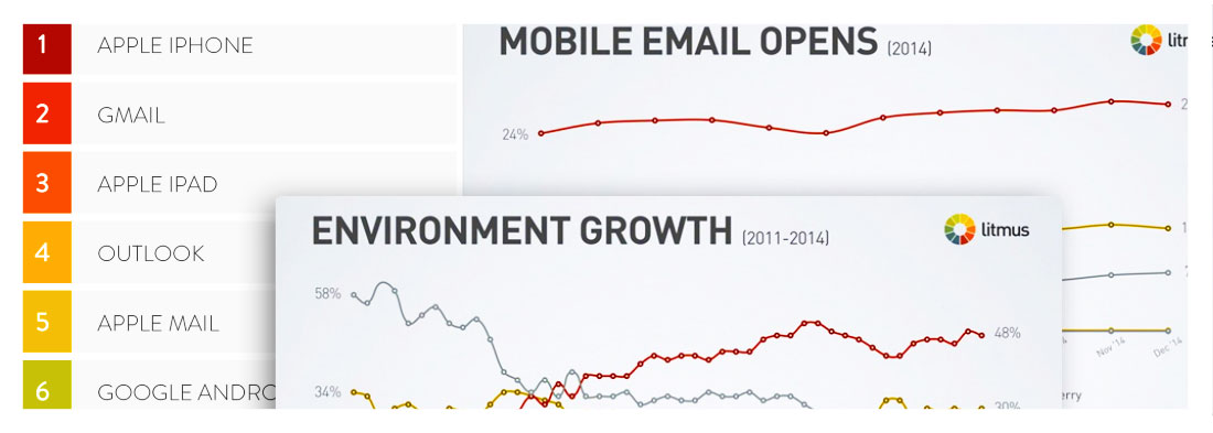 AMOA : toutes les nouveautés emailing 2015