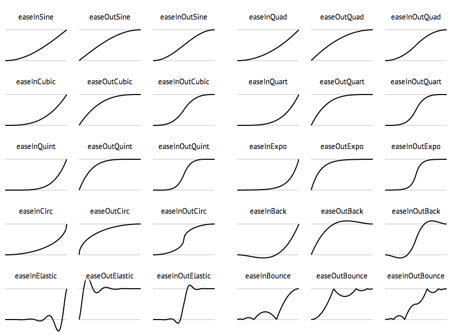 Easings.net : une animation vaut mieux qu'un long discours
