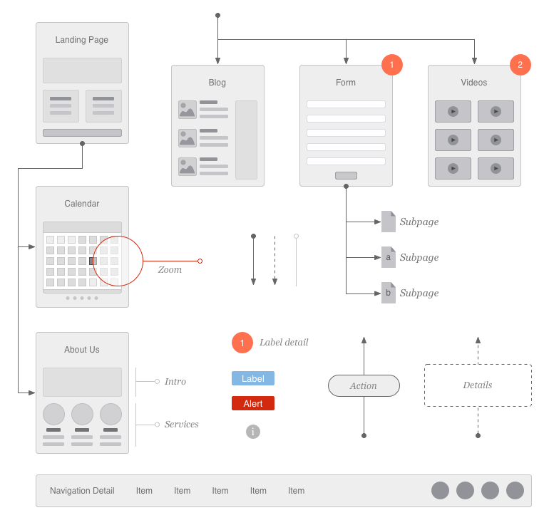 Wireframes pros en quelques clics