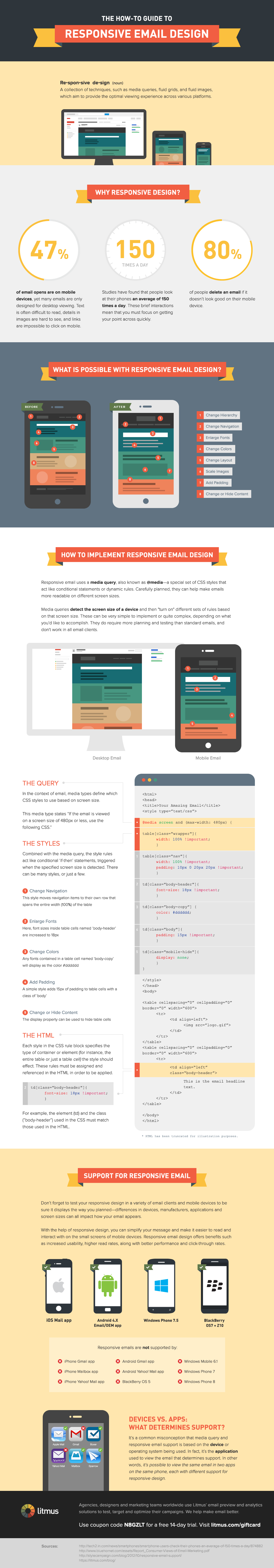how-to-responsive-email-design-infographic.png