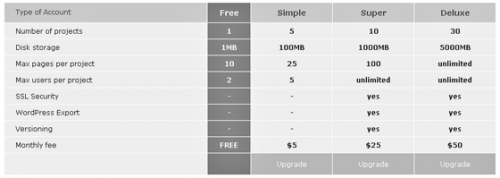 Jumpchart : optimiser la structure et la récolte du contenu