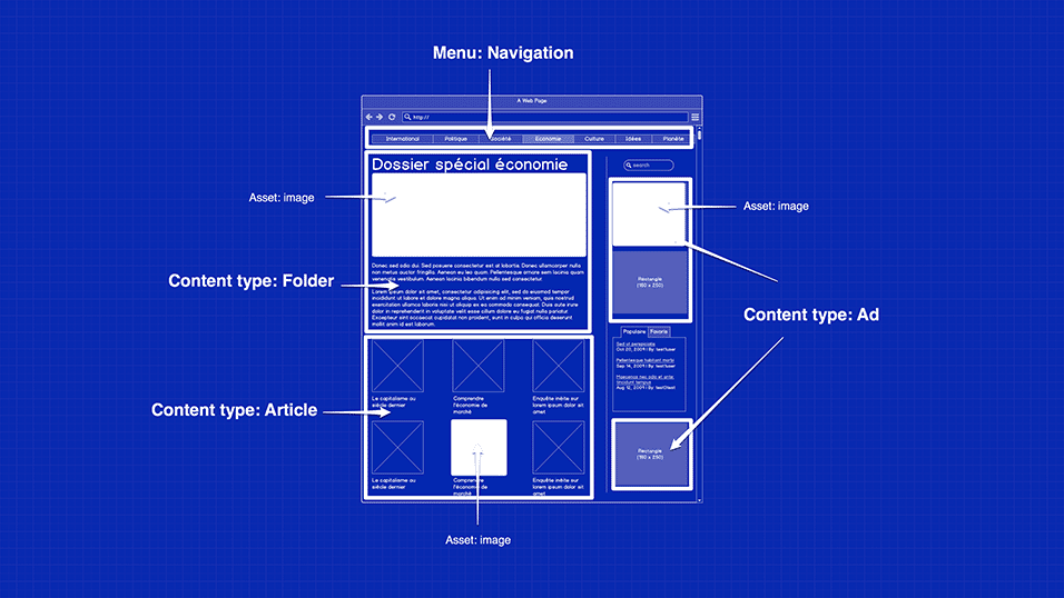 Traduction d'une wireframe en entités Drupal - Breek