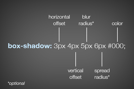 Inner Shadows in CSS: Images, Text and Beyond