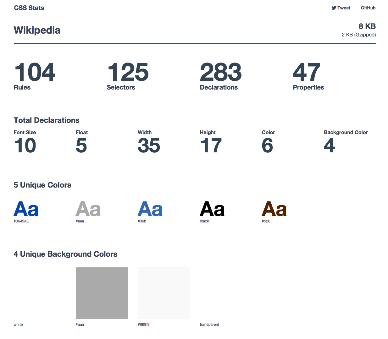 Vos CSS sont-elles optimisée par rapport à vos concurrents ?