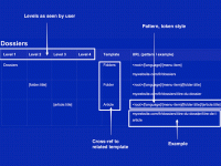 Spécifier pour Drupal : le sitemap