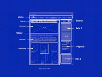 Spécifier pour Drupal : méthode, plan, outils