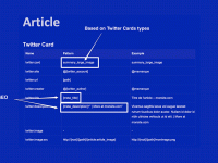 Spécifier pour Drupal : SEO / Social sharing / Analytics