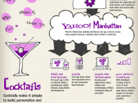 Yahoo! Announces Cocktails