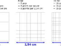 Culture web : c'est quoi un dpi, un ppp et un pixel ?