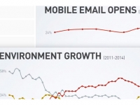 AMOA : toutes les nouveautés emailing 2015