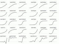 Easings.net : une animation vaut mieux qu'un long discours