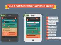 Email Responsive Design : état de l'art