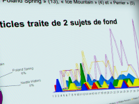 Automatisation de la veille stratégique, de benchmarks et de l'étude d'impact sur l'image institutionelle