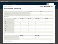 Drupal module : Permissions Grid