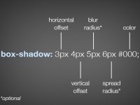 Inner Shadows in CSS: Images, Text and Beyond