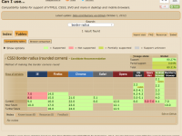 Can I use border-radius?