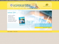 Intranet Le Courrier en chiffres (Wordpress)