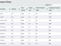 Responsive web design : quels devices et viewports prendre en compte ?