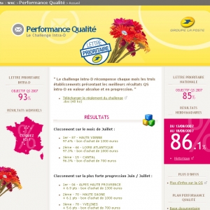 Intranet Performance Qualité (Wordpress)