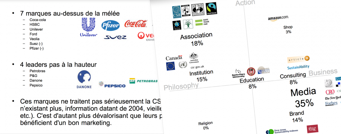 Benchmark international sur la CSR / RSE pour Nestlé Waters