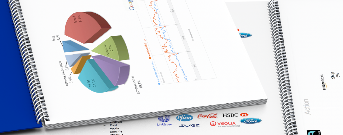 Benchmark international sur la CSR / RSE pour Nestlé Waters