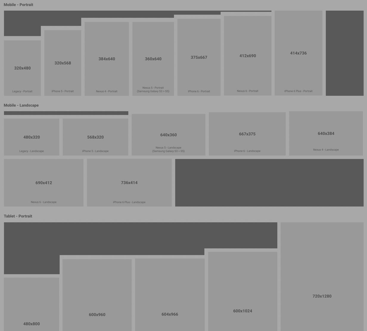 AMAO : visualiser les viewports pour mieux décider