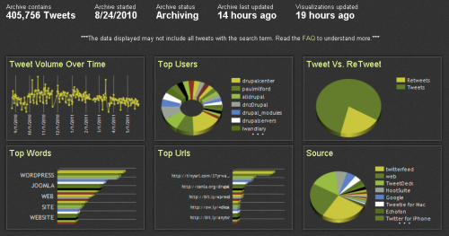 3 applications pour visualiser Twitter